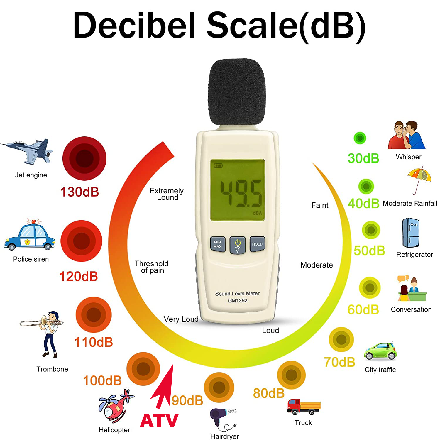 decibel test decibel test