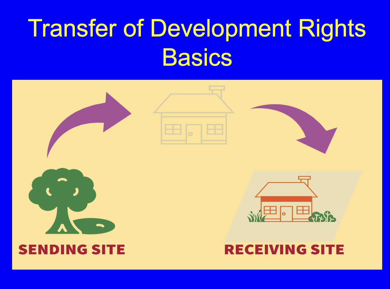 Protecting Farms with the Transfer of Development Rights Program